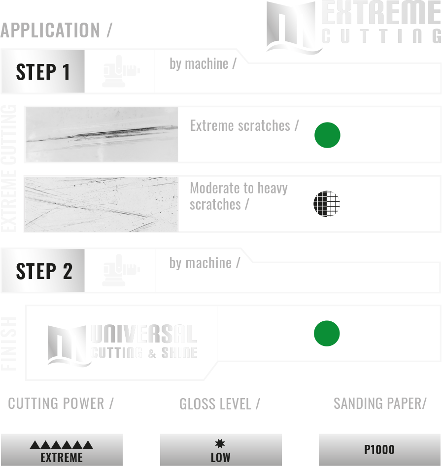 M-Extreme_Chart