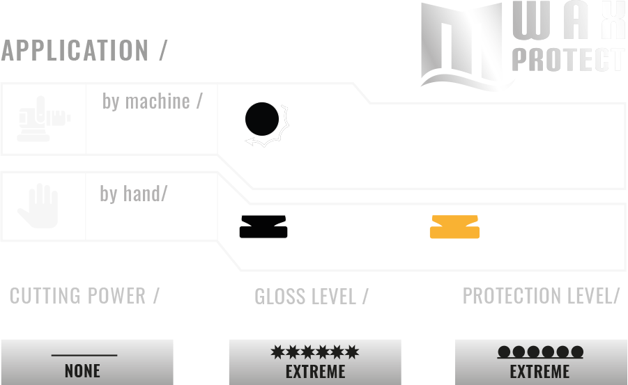 M-Wax_Chart